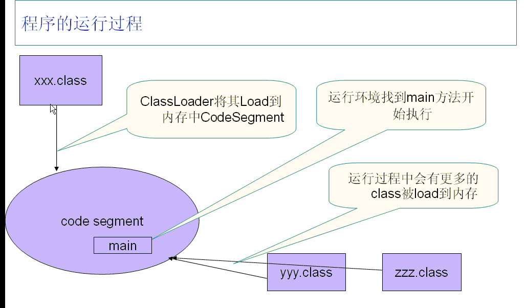 java 动态加载类 java加载动态库原理_java动态加载机制