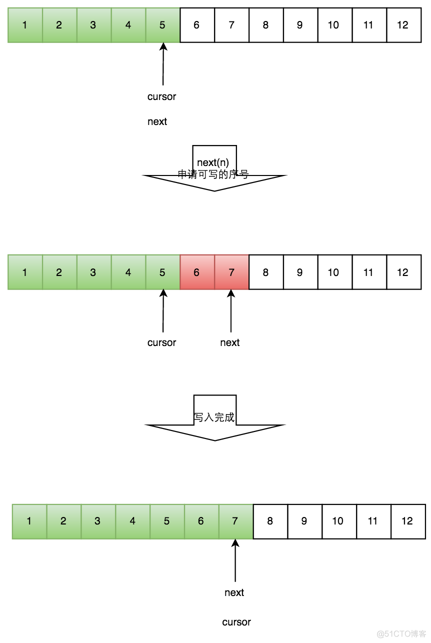 多线程锁 java 多线程锁影响吗_线程锁_03