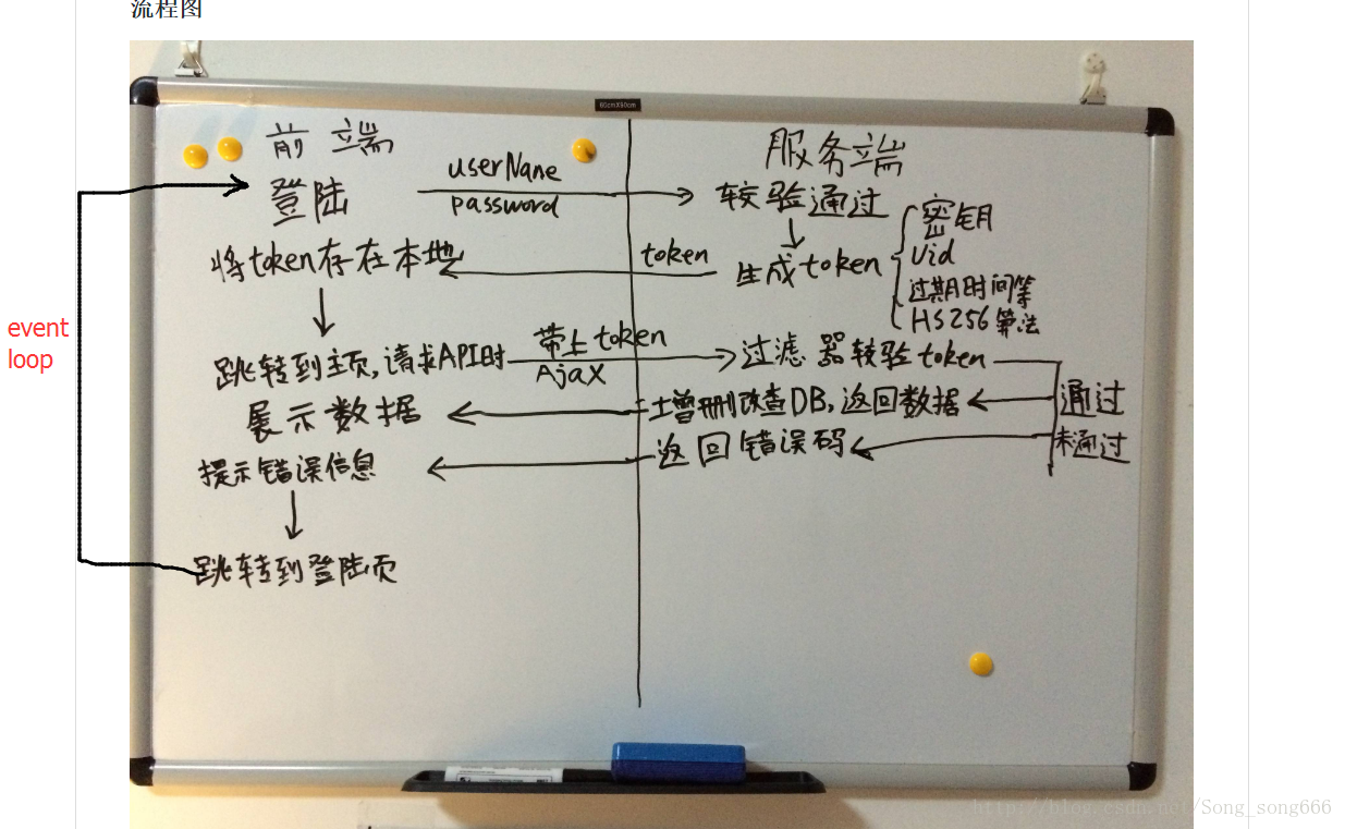 java 共用session java session token_服务端