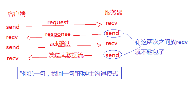 tcp 粘包 java java socket粘包解决方案_tcp 粘包 java_03