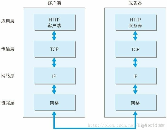 tcp ip协议 java TCP IP协议包括_tcp ip协议 java_02