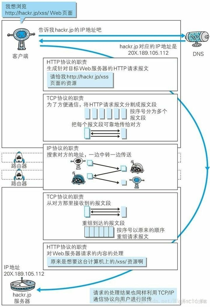 tcp ip协议 java TCP IP协议包括_TCP_05