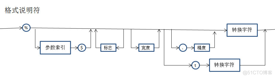 java中的输入输出 java 输入输出_Java_06