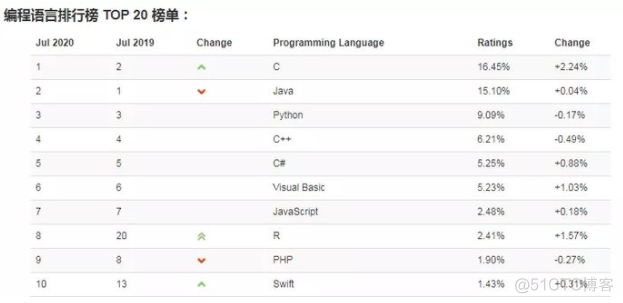 谈谈对java的理解 谈谈你对java的认识和理解_谈谈对java的理解