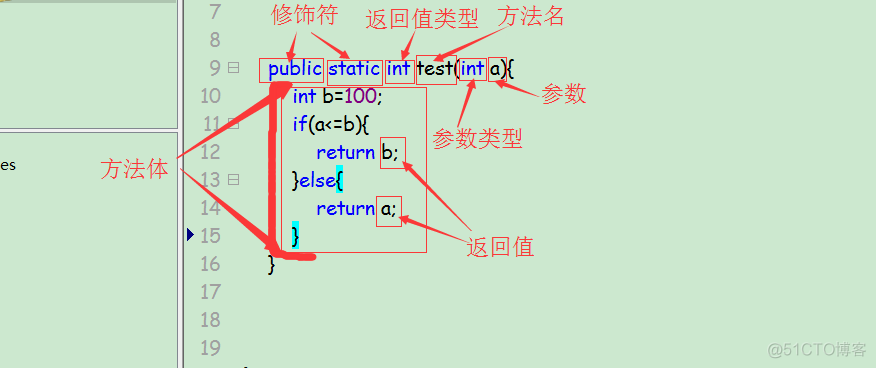 java方法中的方法 java语言中的方法_java方法中的方法