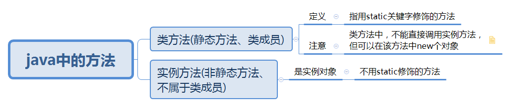 java方法中的方法 java语言中的方法_System_02