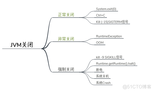 java main 不退出 java退出程序_JVM