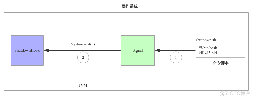 java main 不退出 java退出程序_JVM_02