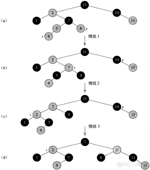 红黑树算法 java 红黑树算法导论_红黑树_10