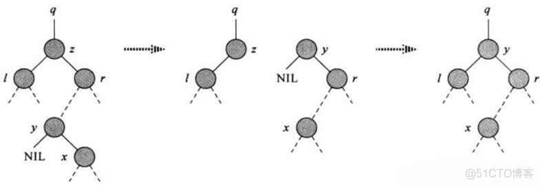 红黑树算法 java 红黑树算法导论_红黑树_17