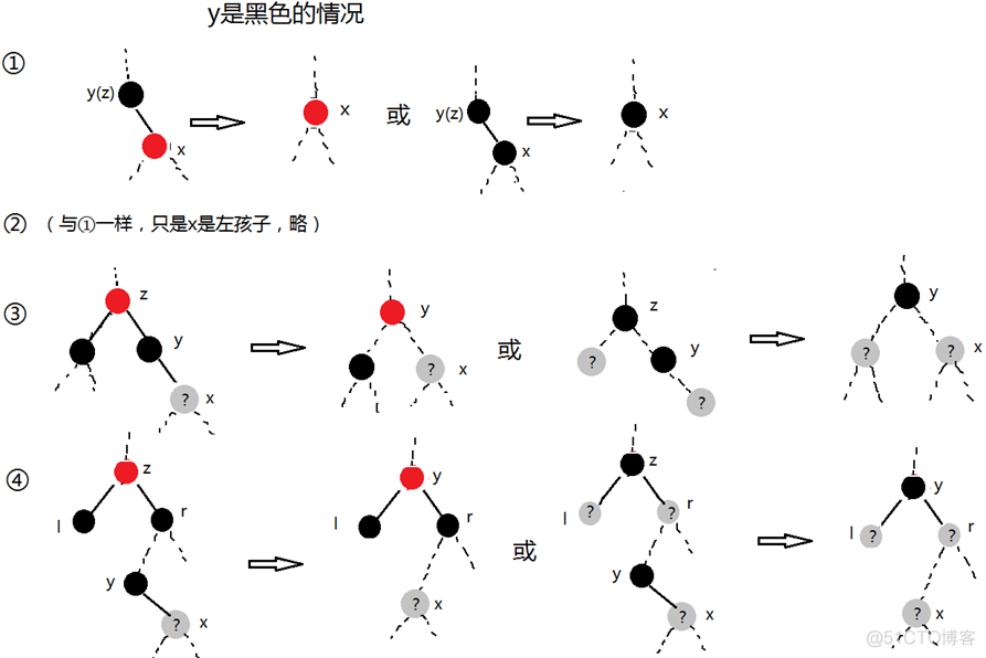 红黑树算法 java 红黑树算法导论_红黑树_18