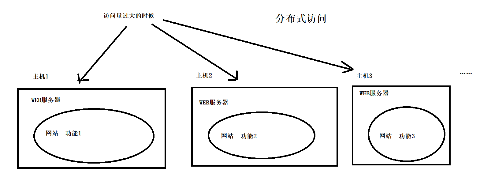 java版本号有哪些 java版本介绍_Java