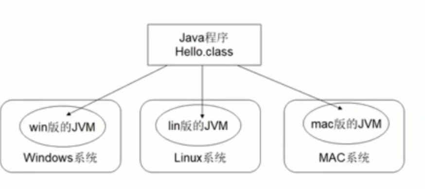 java版本号有哪些 java版本介绍_java版本号有哪些_02