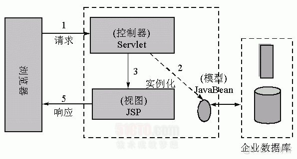 java 动态性 java动态model_Web_05