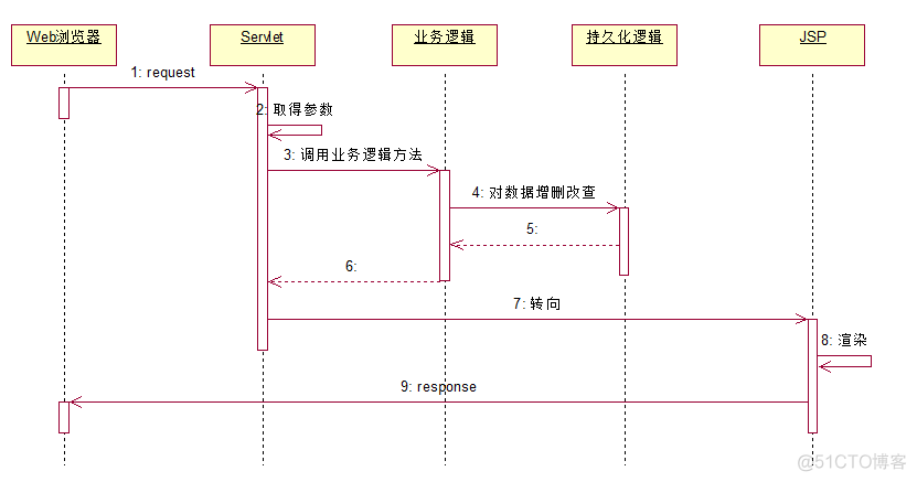 java 动态性 java动态model_Web_06