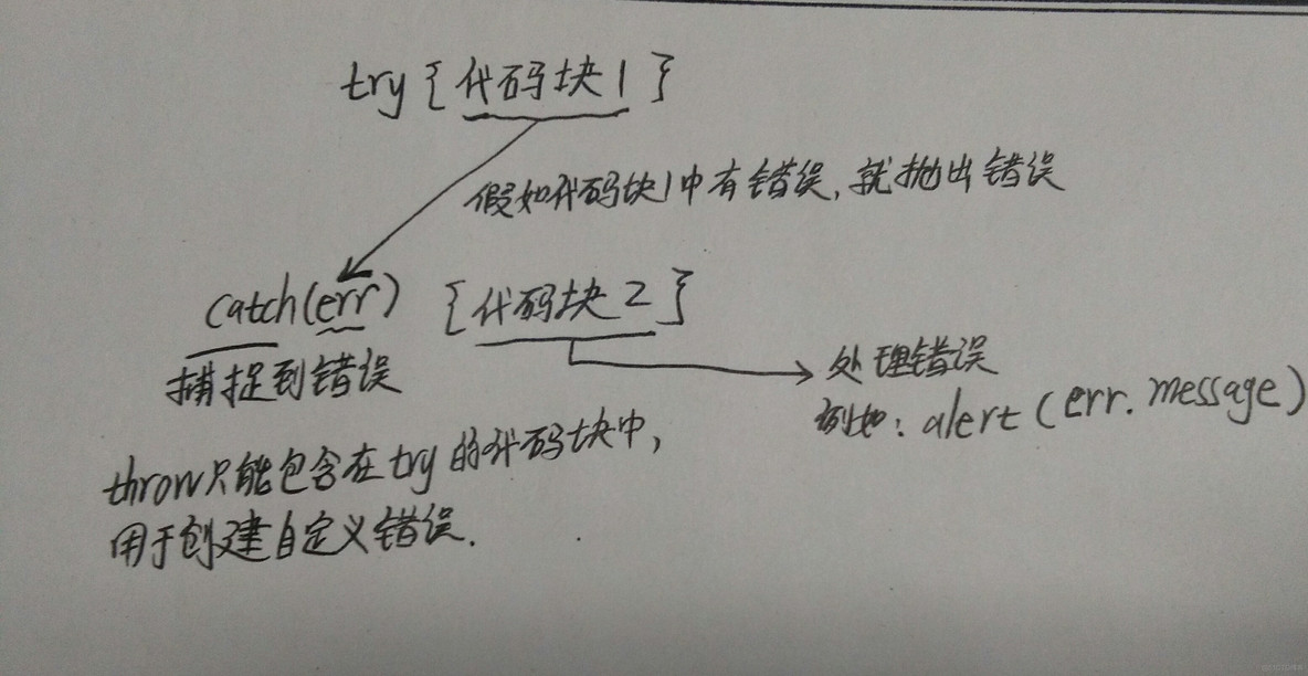 javascript完全自学宝典 javascript学习指南_代码块