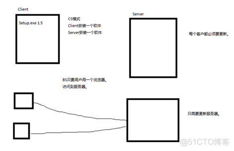 java网页开发教程 java web网页开发_tomcat