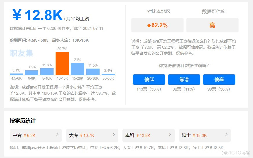 java 一个月开发出 java开发一个月多少工资_java 一个月开发出