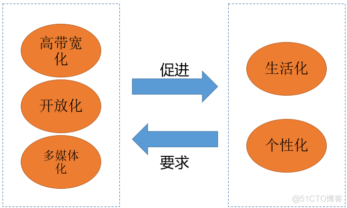 移动互联网技术 java 移动互联网技术是什么_移动终端_04