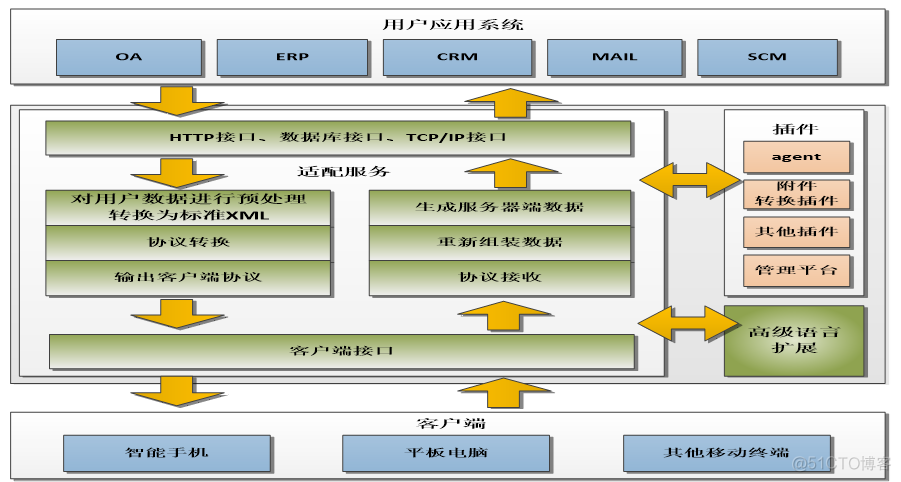 移动互联网技术 java 移动互联网技术是什么_移动网络_07