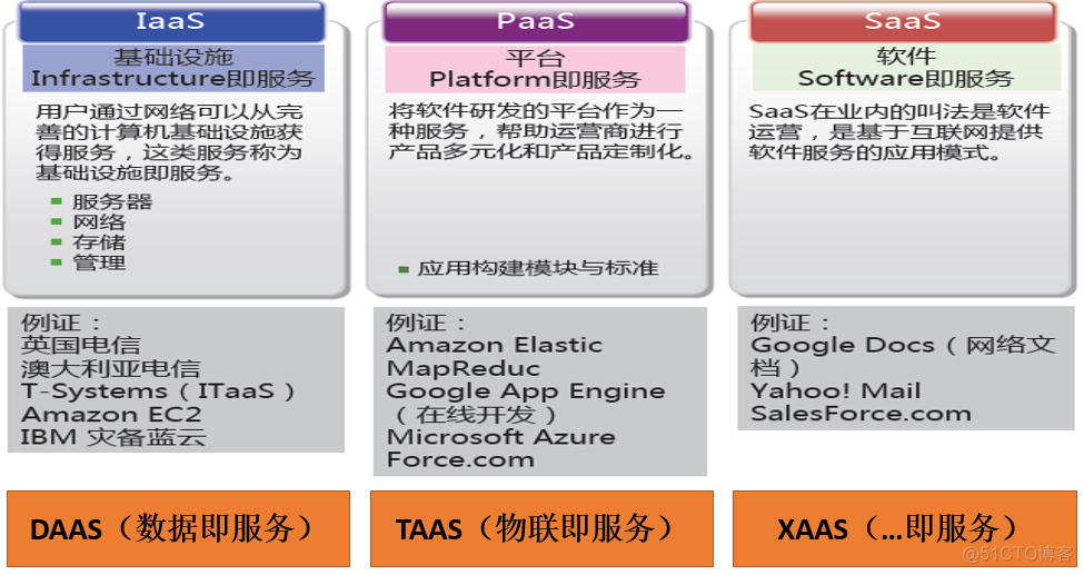 移动互联网技术 java 移动互联网技术是什么_移动终端_08