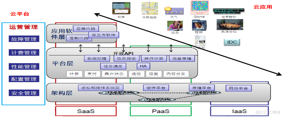 移动互联网技术 java 移动互联网技术是什么_移动网络_09