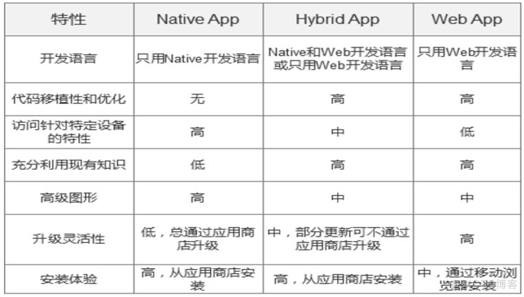 移动互联网技术 java 移动互联网技术是什么_移动网络_10