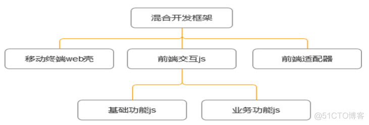 移动互联网技术 java 移动互联网技术是什么_移动终端_11