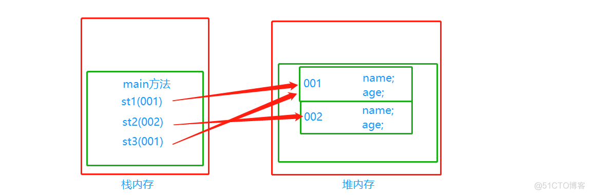 object 类 java object类_object 类 java