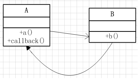 java编程思想最新版 java编程思想最新版pdf_构造器