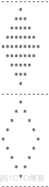 java输出星号菱形 java输入菱形_System