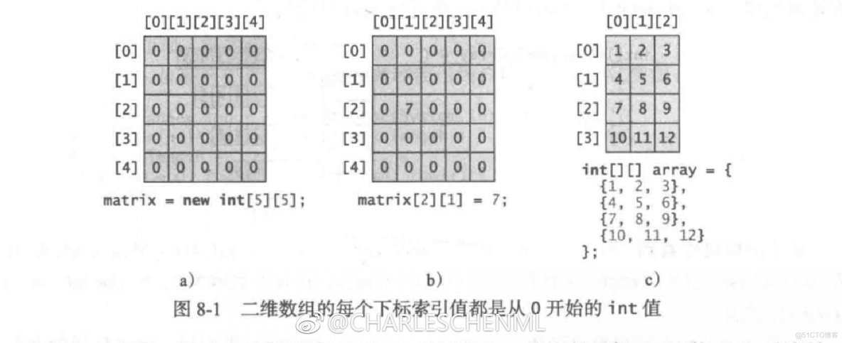 java程序设计 c语言 java语言程序设计-基础篇_System_09