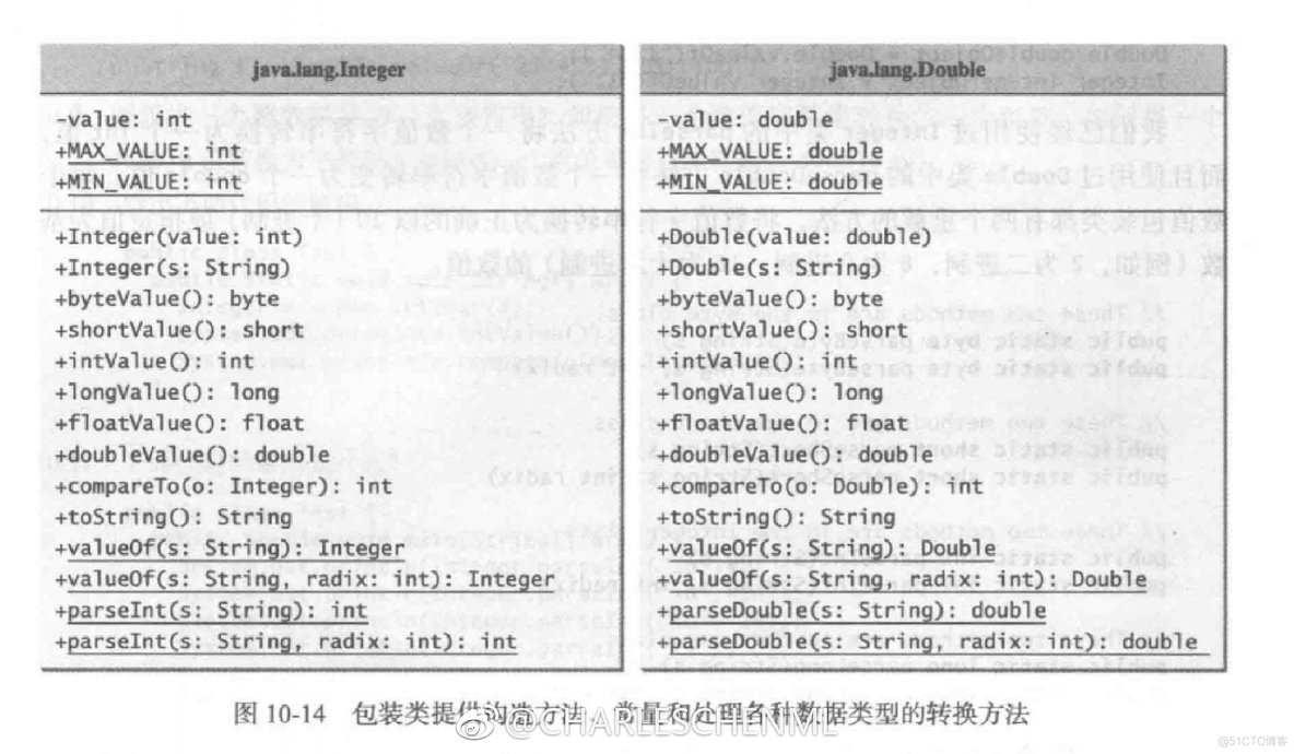 java程序设计 c语言 java语言程序设计-基础篇_Java语言程序设计_11