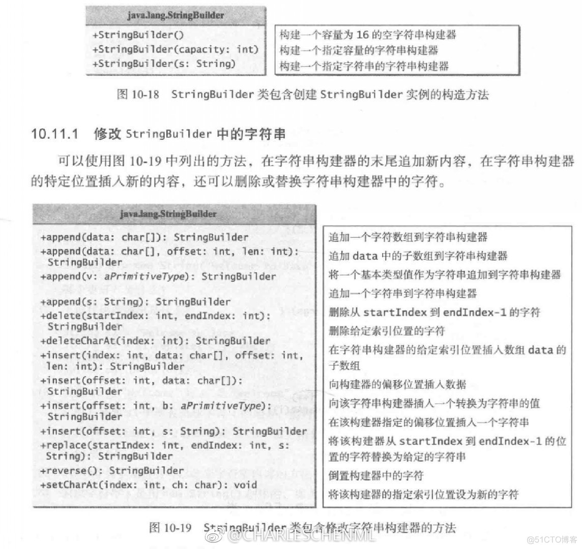 java程序设计 c语言 java语言程序设计-基础篇_字符串_13