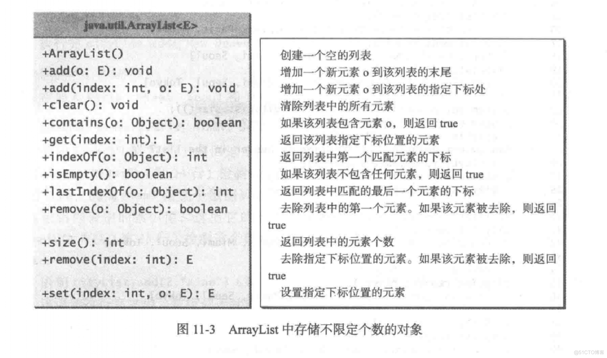 java程序设计 c语言 java语言程序设计-基础篇_java程序设计 c语言_15