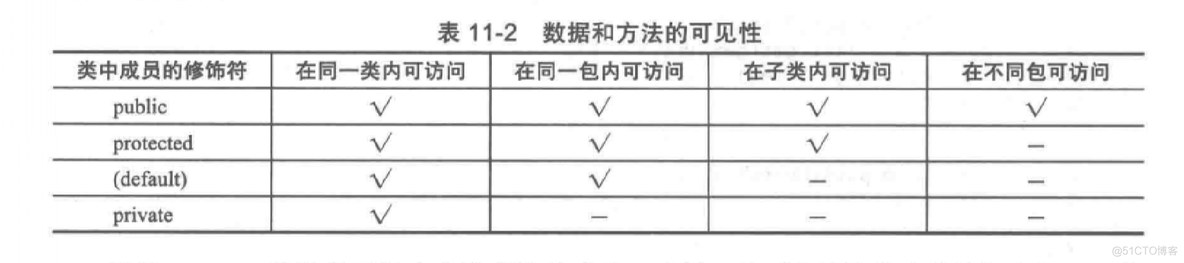 java程序设计 c语言 java语言程序设计-基础篇_java程序设计 c语言_17