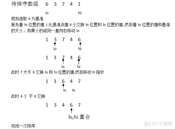 java 快速排序法 java中的快速排序_java