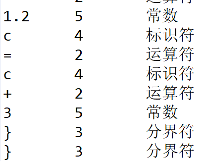 java word分词器 java词法分析器代码_编译原理_03