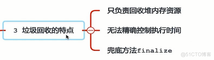 java 关机 java自动关闭_sed_02