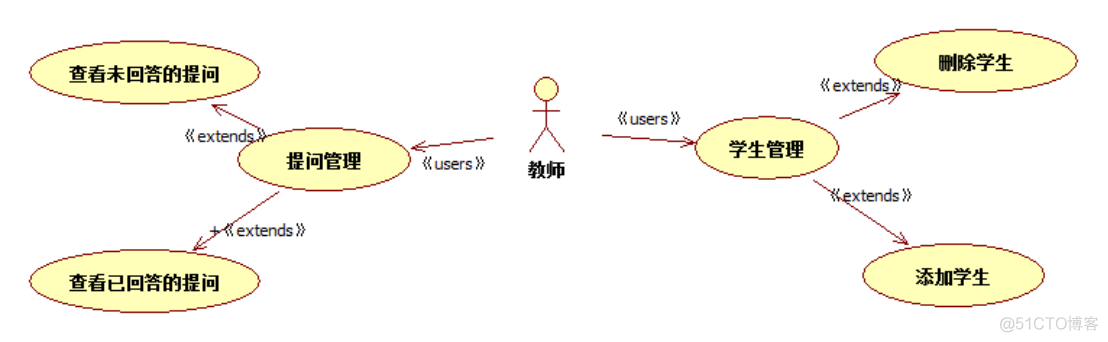 java的功能需求怎么写 java系统需求分析_数据_02