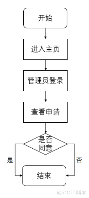 java的功能需求怎么写 java系统需求分析_java的功能需求怎么写_07