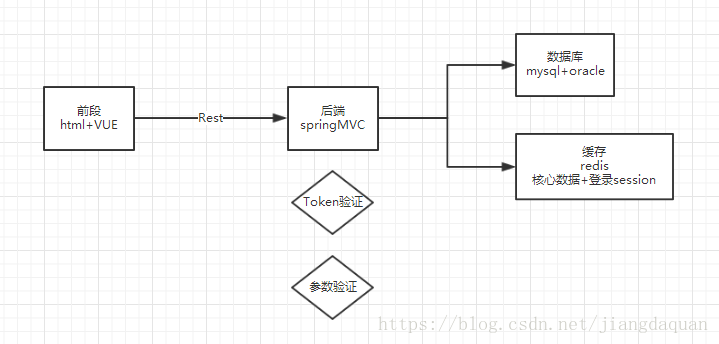 java 前后台分离 java实现前后端分离_数据