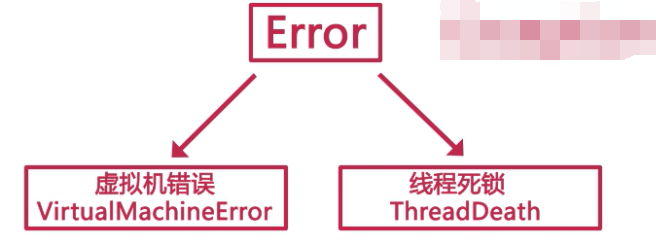 java 最后的异常 java里面的异常_java_02