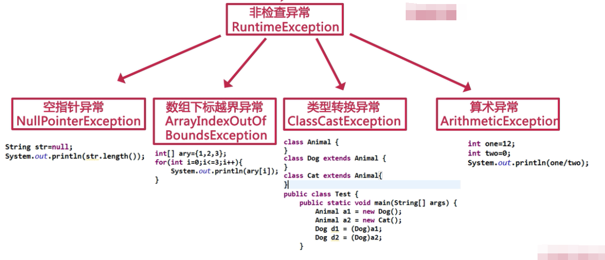 java 最后的异常 java里面的异常_java_04