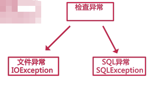 java 最后的异常 java里面的异常_java 最后的异常_05