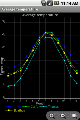 echarts java生成图片 java图表echarts_AChartEngine_03