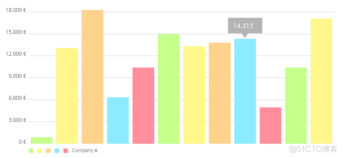 echarts java生成图片 java图表echarts_java图表_05