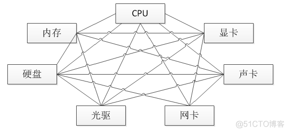 java简单题 java经典题_java_09