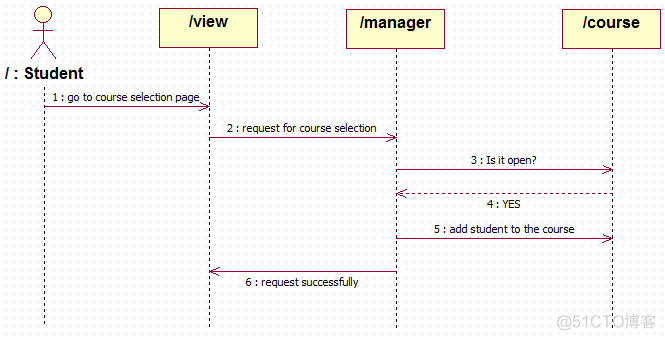 java简单题 java经典题_java学习_13