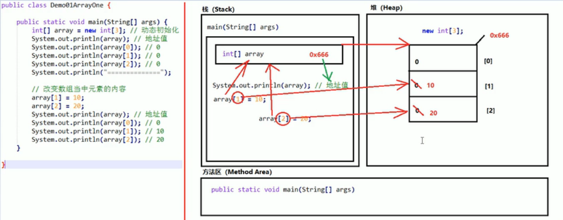 java 栈大小设置 java栈默认大小_数组